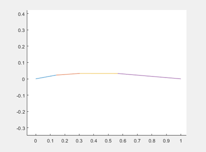 _images/TAT_matlab_fig2.png